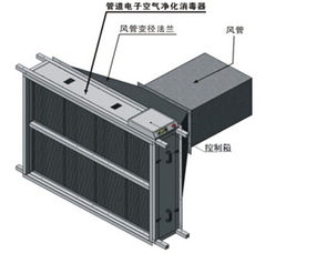 風管式電子除塵殺菌凈化器中央空調凈化器眾凈供