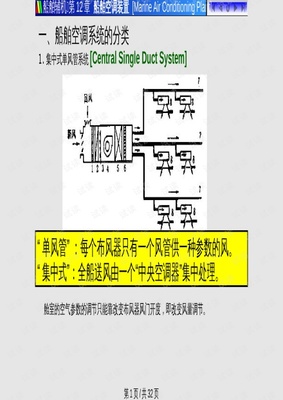 A空調系統設備解析PPT教學課件.pptx